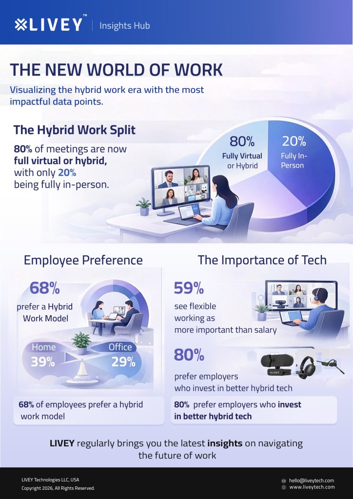 Hybrid Work Is No Longer a Trend — It’s the New Operating Model