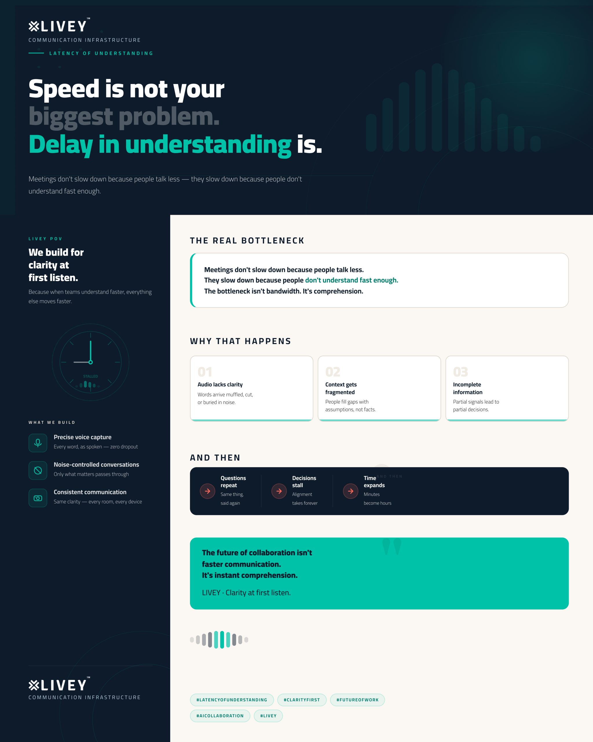 The Real Communication Bottleneck Isn’t Speed. It’s Understanding.