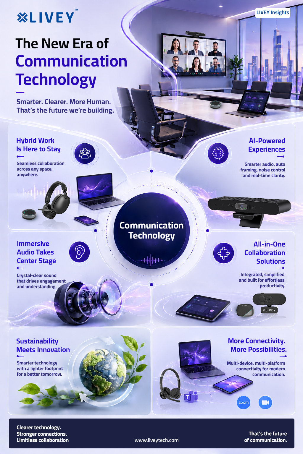 The New Era of Communication Technology