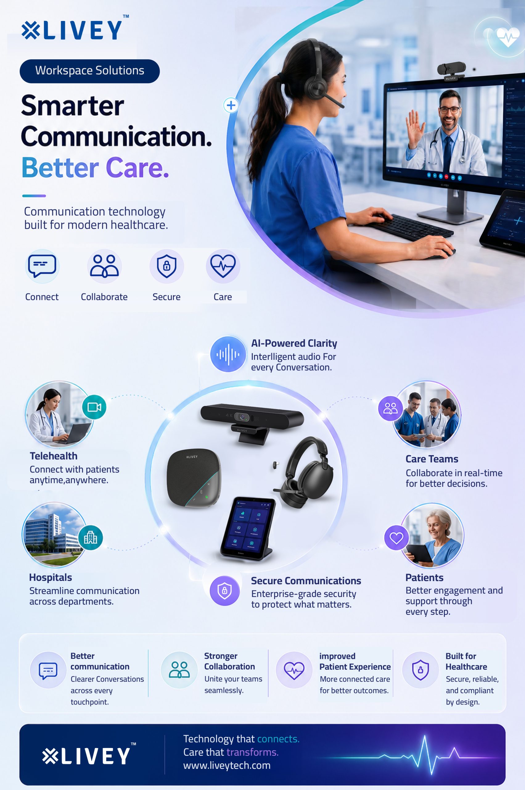 Smarter Communication. Better Care.